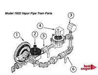 Heat Wagon 1800 Vapor pipe train parts 2014
